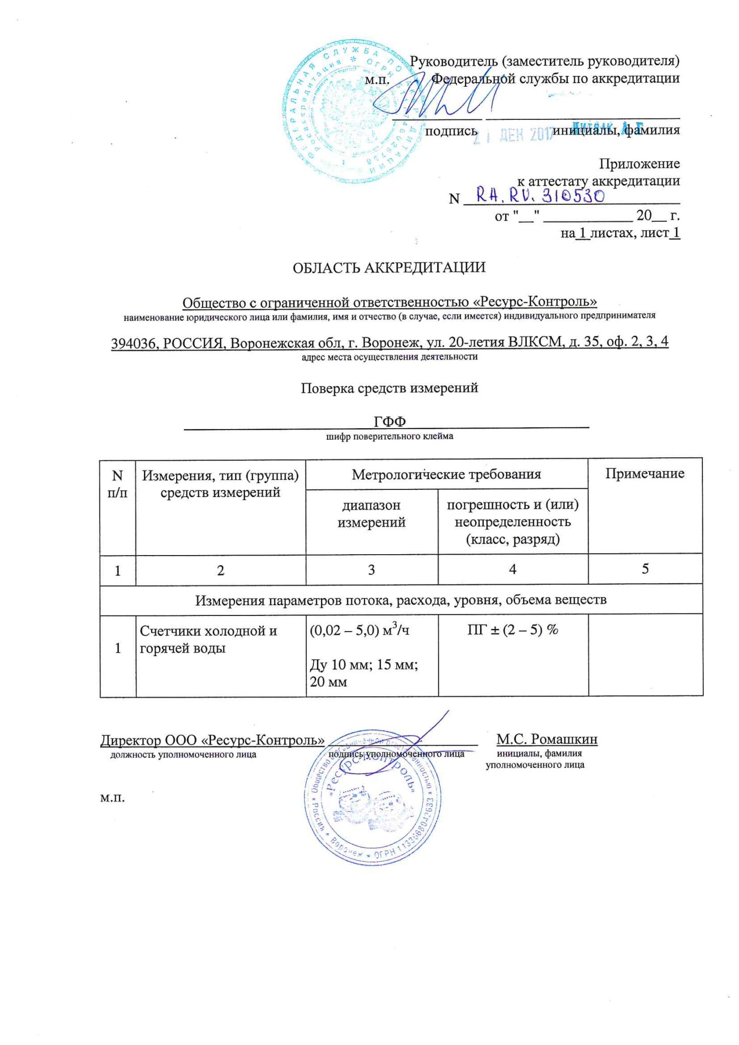 Ресурс контроль. Ресурс контроль Воронеж поверка. Ресурс контроль Воронеж поверка счетчиков. Ресурс контроль Воронеж поверка счетчиков воды. ООО ресурс контроль Воронеж.